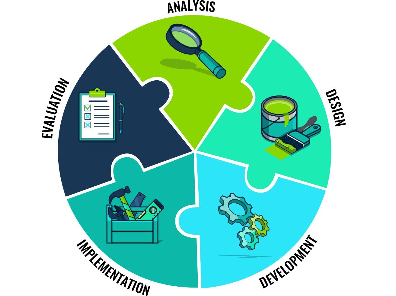 Instructional Design